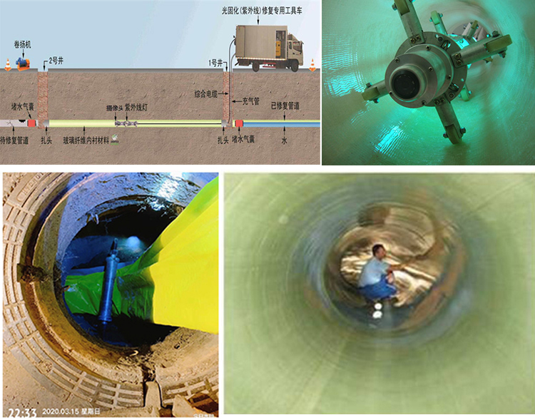 滕州UV-CIPP内衬修复