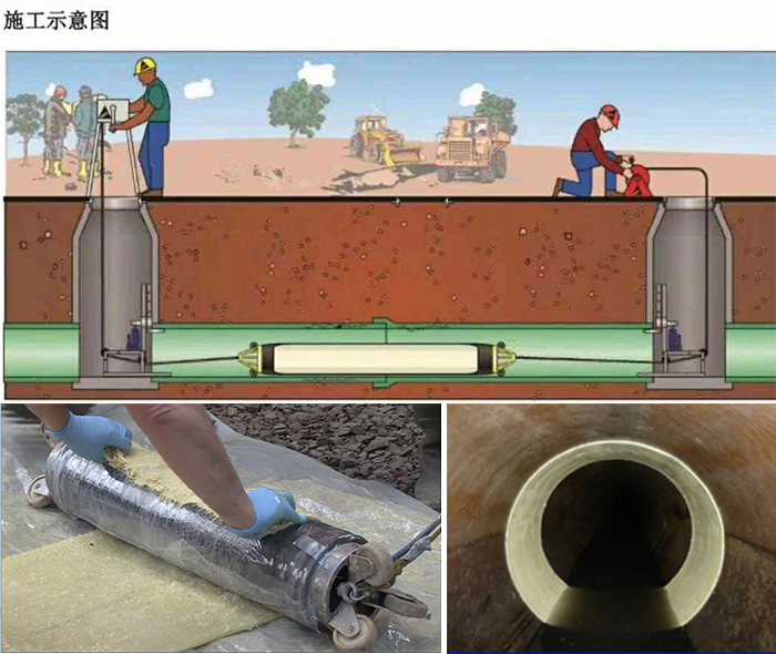 滕州管道局部点状修复